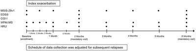 A Prospective Observational Registry of Repository Corticotropin Injection (Acthar® Gel) for the Treatment of Multiple Sclerosis Relapse